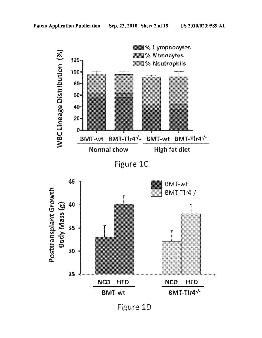 Methods and Compositions for Ameliorating Diabetes and Symptoms Thereof - diagram, schematic, and image 03