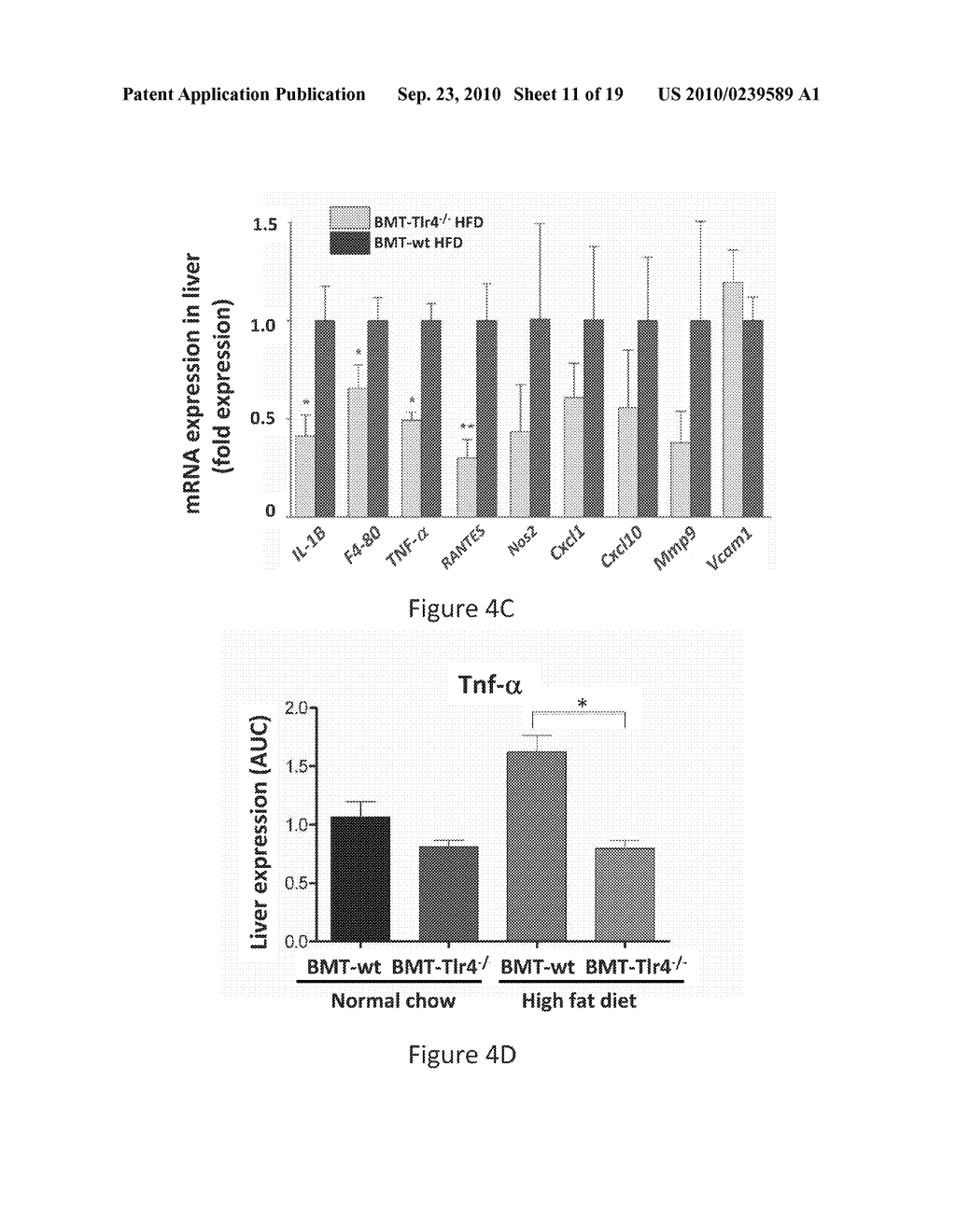 Methods and Compositions for Ameliorating Diabetes and Symptoms Thereof - diagram, schematic, and image 12