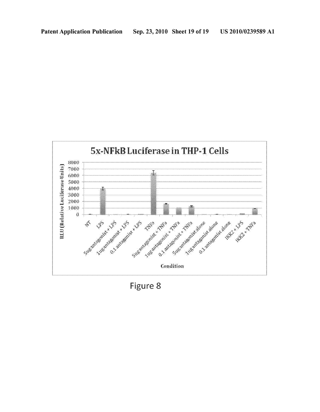 Methods and Compositions for Ameliorating Diabetes and Symptoms Thereof - diagram, schematic, and image 20