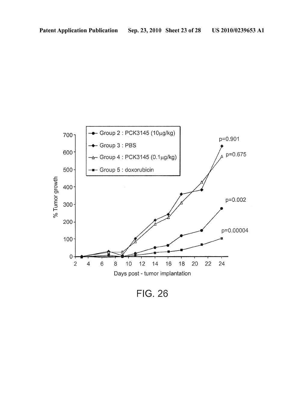 PHARMACEUTICAL PREPARATIONS AND METHODS FOR INHIBITING TUMORS - diagram, schematic, and image 24