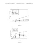 MISUSE PREVENTATIVE, CONTROLLED RELEASE FORMULATION diagram and image