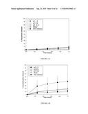 MISUSE PREVENTATIVE, CONTROLLED RELEASE FORMULATION diagram and image