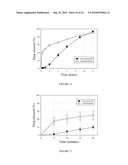 MISUSE PREVENTATIVE, CONTROLLED RELEASE FORMULATION diagram and image