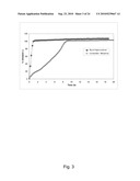 CONTROLLED RELEASE PHARMACEUTICAL COMPOSITIONS FOR PROLONGED EFFECT diagram and image