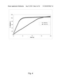 CONTROLLED RELEASE PHARMACEUTICAL COMPOSITIONS FOR PROLONGED EFFECT diagram and image