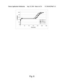 CONTROLLED RELEASE PHARMACEUTICAL COMPOSITIONS FOR PROLONGED EFFECT diagram and image