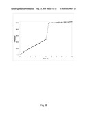 CONTROLLED RELEASE PHARMACEUTICAL COMPOSITIONS FOR PROLONGED EFFECT diagram and image