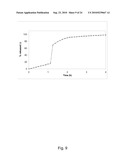 CONTROLLED RELEASE PHARMACEUTICAL COMPOSITIONS FOR PROLONGED EFFECT diagram and image