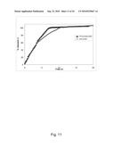 CONTROLLED RELEASE PHARMACEUTICAL COMPOSITIONS FOR PROLONGED EFFECT diagram and image