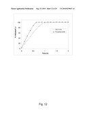 CONTROLLED RELEASE PHARMACEUTICAL COMPOSITIONS FOR PROLONGED EFFECT diagram and image