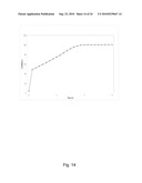 CONTROLLED RELEASE PHARMACEUTICAL COMPOSITIONS FOR PROLONGED EFFECT diagram and image