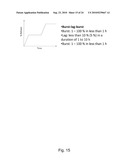 CONTROLLED RELEASE PHARMACEUTICAL COMPOSITIONS FOR PROLONGED EFFECT diagram and image