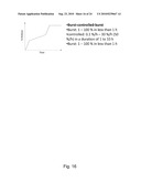 CONTROLLED RELEASE PHARMACEUTICAL COMPOSITIONS FOR PROLONGED EFFECT diagram and image