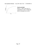 CONTROLLED RELEASE PHARMACEUTICAL COMPOSITIONS FOR PROLONGED EFFECT diagram and image