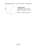 CONTROLLED RELEASE PHARMACEUTICAL COMPOSITIONS FOR PROLONGED EFFECT diagram and image