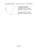 CONTROLLED RELEASE PHARMACEUTICAL COMPOSITIONS FOR PROLONGED EFFECT diagram and image