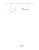 CONTROLLED RELEASE PHARMACEUTICAL COMPOSITIONS FOR PROLONGED EFFECT diagram and image