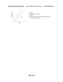 CONTROLLED RELEASE PHARMACEUTICAL COMPOSITIONS FOR PROLONGED EFFECT diagram and image