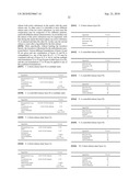 CONTROLLED RELEASE PHARMACEUTICAL COMPOSITIONS FOR PROLONGED EFFECT diagram and image