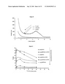 LAYER SILICATE NANOCOMPOSITES OF POLYMER HYDROGELS AND THEIR USE IN TISSUE EXPANDERS diagram and image