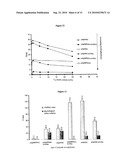 LAYER SILICATE NANOCOMPOSITES OF POLYMER HYDROGELS AND THEIR USE IN TISSUE EXPANDERS diagram and image