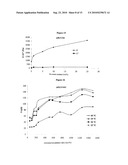 LAYER SILICATE NANOCOMPOSITES OF POLYMER HYDROGELS AND THEIR USE IN TISSUE EXPANDERS diagram and image