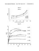 LAYER SILICATE NANOCOMPOSITES OF POLYMER HYDROGELS AND THEIR USE IN TISSUE EXPANDERS diagram and image