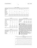 COMPOSITION FOR ORAL CAVITY AND SKIN diagram and image