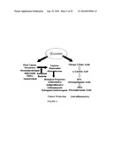 FLAXSEED LIGNAN COMPLEX, METHODS OF USING AMD COMPOSITIONS THEREOF diagram and image