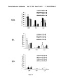 FLAXSEED LIGNAN COMPLEX, METHODS OF USING AMD COMPOSITIONS THEREOF diagram and image