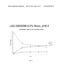 NON-SETTLING HYDROLYZED WHEY PERMEATE CONCENTRATE AND RELATED METHODS AND NUTRITIONAL COMPOSITIONS diagram and image