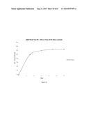 NON-SETTLING HYDROLYZED WHEY PERMEATE CONCENTRATE AND RELATED METHODS AND NUTRITIONAL COMPOSITIONS diagram and image