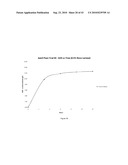 NON-SETTLING HYDROLYZED WHEY PERMEATE CONCENTRATE AND RELATED METHODS AND NUTRITIONAL COMPOSITIONS diagram and image