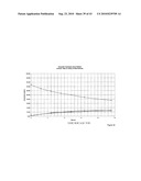 NON-SETTLING HYDROLYZED WHEY PERMEATE CONCENTRATE AND RELATED METHODS AND NUTRITIONAL COMPOSITIONS diagram and image