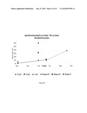 NON-SETTLING HYDROLYZED WHEY PERMEATE CONCENTRATE AND RELATED METHODS AND NUTRITIONAL COMPOSITIONS diagram and image