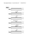 Electronic circuit board manufacturing method diagram and image