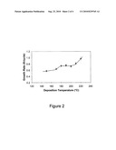 COMPOUNDS FOR FORMING METAL NITRIDES diagram and image