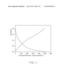 PHOSPHORATED POLYMER, METHOD FOR MAKING THE SAME, AND LITHIUM-ION BATTERY USING THE SAME diagram and image