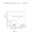 PHOSPHORATED COMPOSITE, METHOD FOR MAKING THE SAME, AND LITHIUM-ION BATTERY USING THE SAME diagram and image