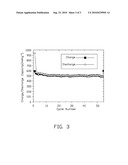 PHOSPHORATED COMPOSITE, METHOD FOR MAKING THE SAME, AND LITHIUM-ION BATTERY USING THE SAME diagram and image