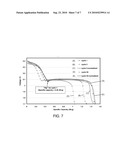 CATHODE FOR LITHIUM BATTERY diagram and image