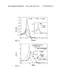 NON-AQUEOUS ELECTROLYTE AND A BATTERY, A SUPERCAPACITOR, AN ELECTROCHROMIC DEVICE AND A SOLAR CELL INCLUDING SUCH AN ELECTROLYTE diagram and image