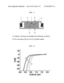 ELECTROLYTE COMPRISING EUTECTIC MIXTURE AND SECONDARY BATTERY USING THE SAME diagram and image