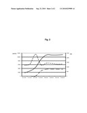 METHOD FOR HOMOGENIZING THE HEAT DISTRIBUTION AS WELL AS DECREASING THE AMOUNT OF NOx diagram and image