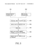 METHOD OF MAKING A SURGICAL TEMPLATE USED FOR A COMPUTER-GUIDED DENTAL IMPLANT SURGERY diagram and image