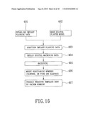 METHOD OF MAKING A SURGICAL TEMPLATE USED FOR A COMPUTER-GUIDED DENTAL IMPLANT SURGERY diagram and image