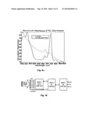 Method of making biological components for devices by forced environmental adaptation diagram and image