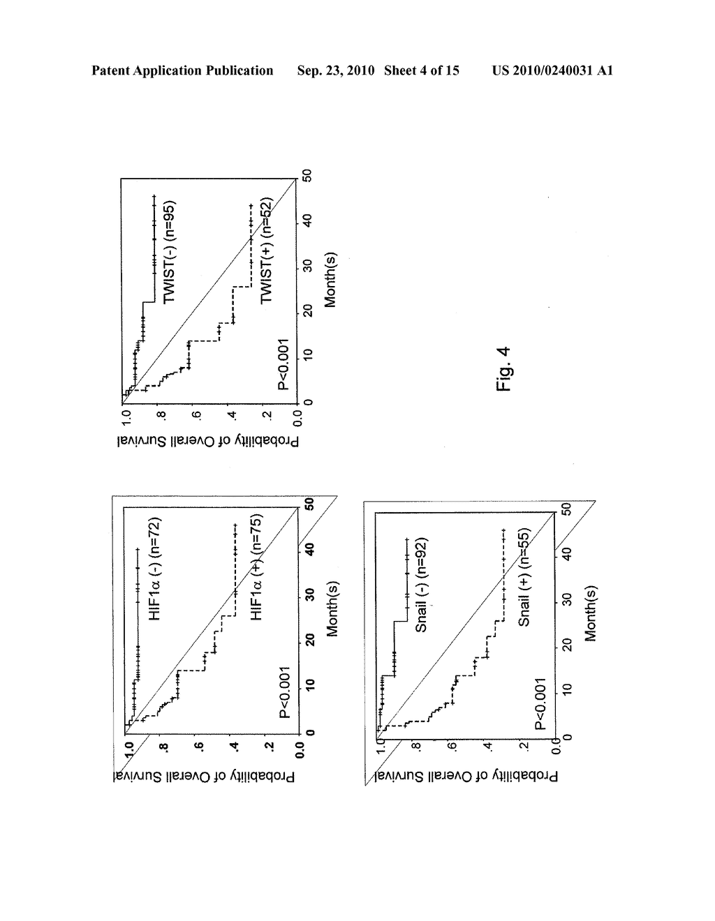 Method of Predicting Metastatic Potential Prognosis or Overall Survival of Cancer Patients - diagram, schematic, and image 05