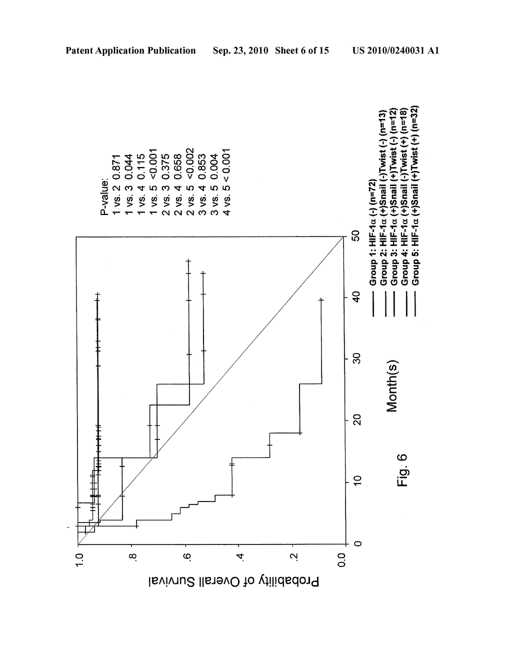 Method of Predicting Metastatic Potential Prognosis or Overall Survival of Cancer Patients - diagram, schematic, and image 07