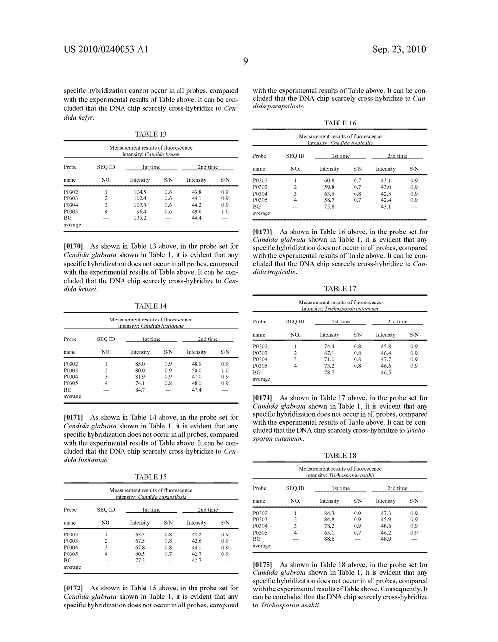 PROBE, PROBE SET, PROBE CARRIER, AND TESTING METHOD - diagram, schematic, and image 12